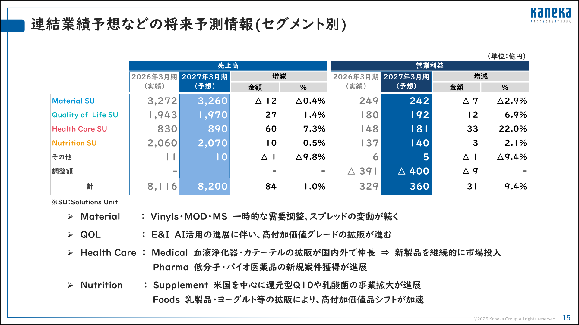連結業績予想などの将来予測情報(セグメント別)