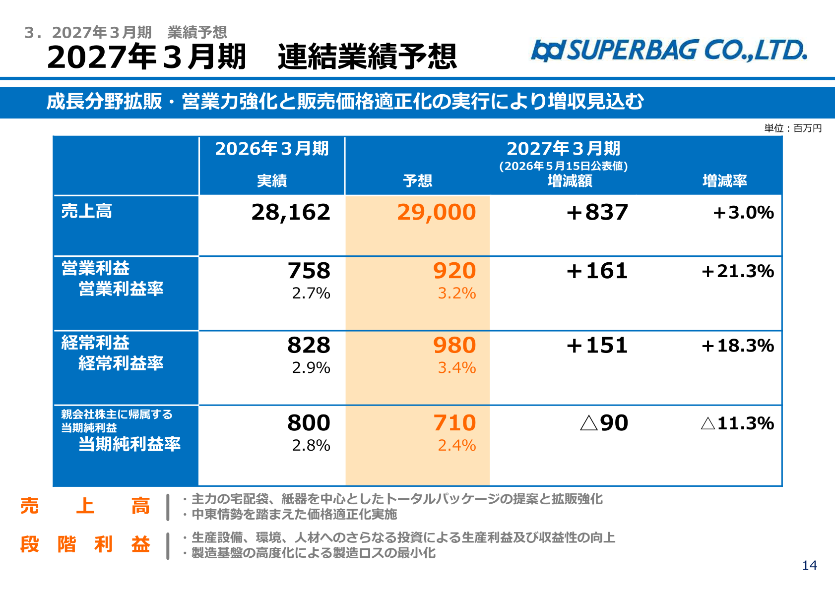 2027年3月期 連結業績予想