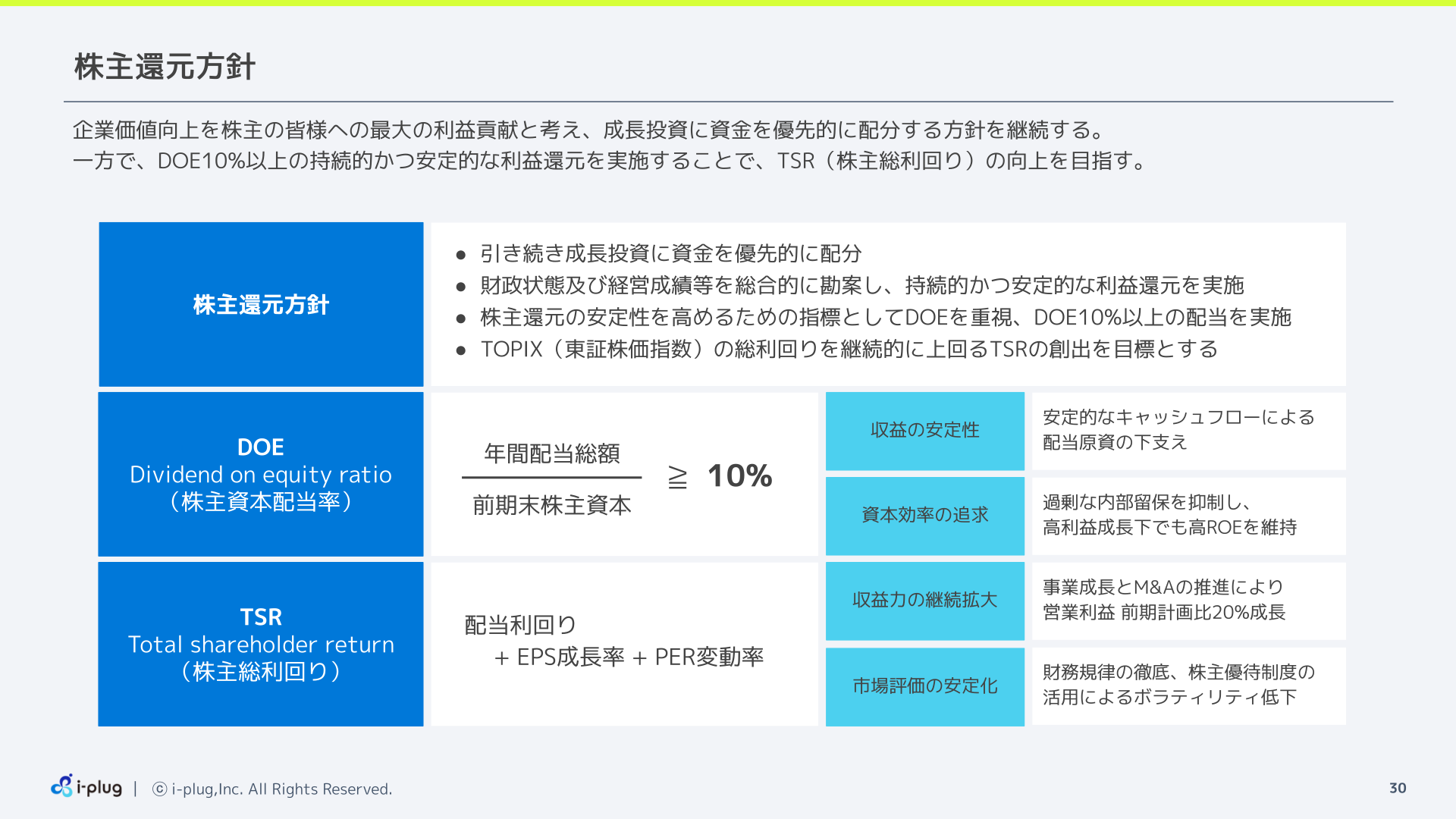 株主還元方針