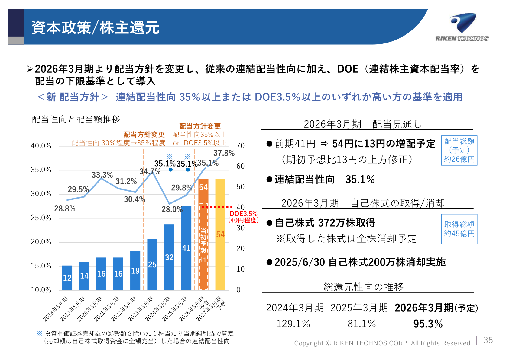 資本政策/株主還元