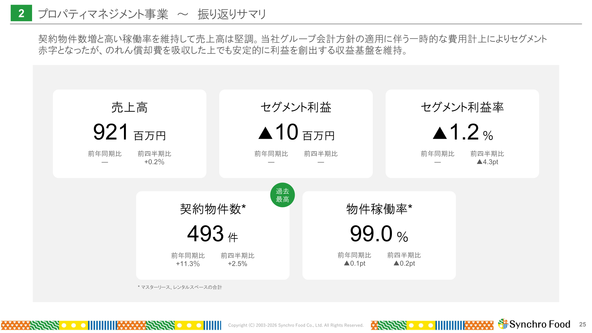 プロパティマネジメント事業の2026年3月期4Q実績サマリ