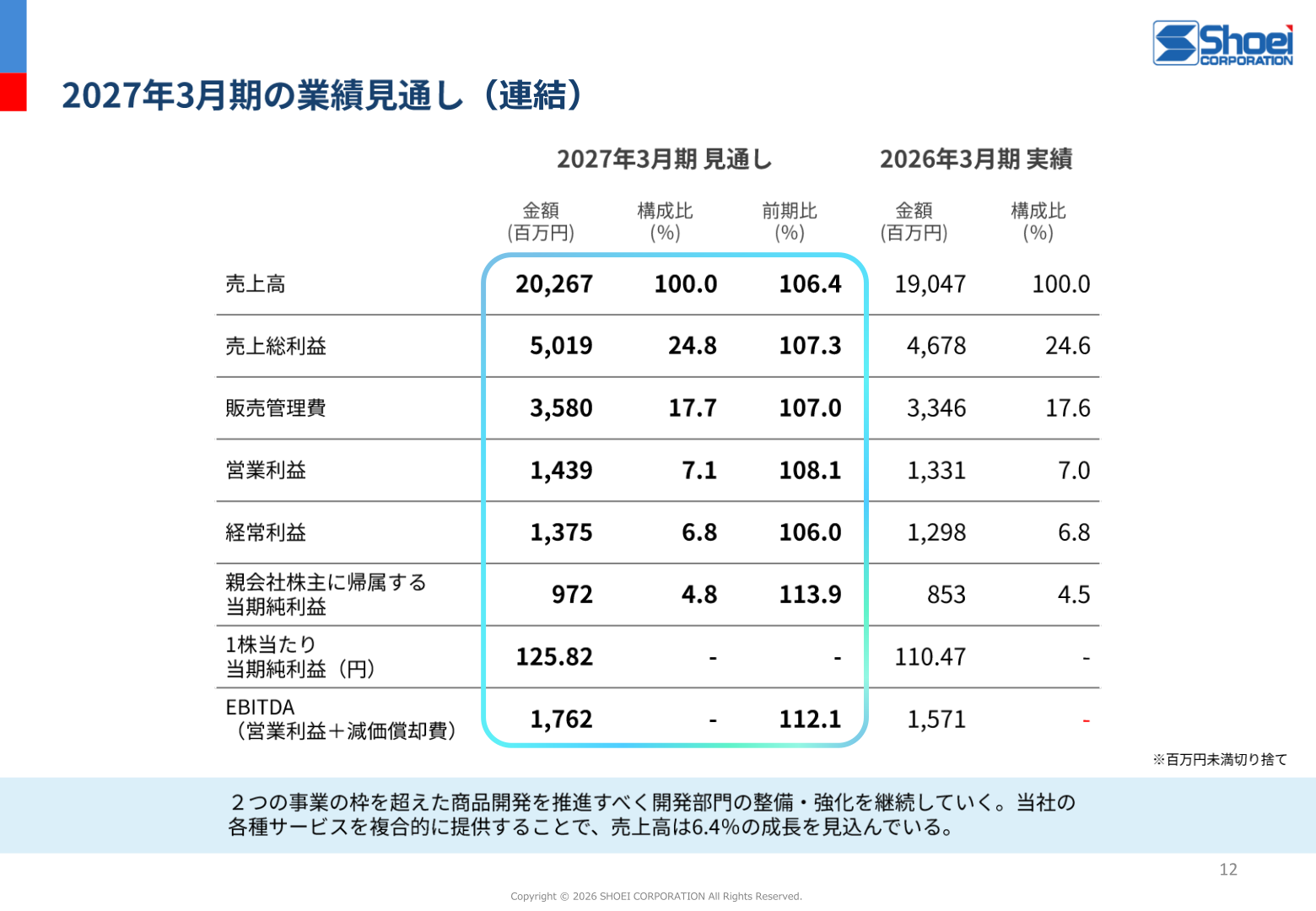 2027年3月期の業績見通し(連結)