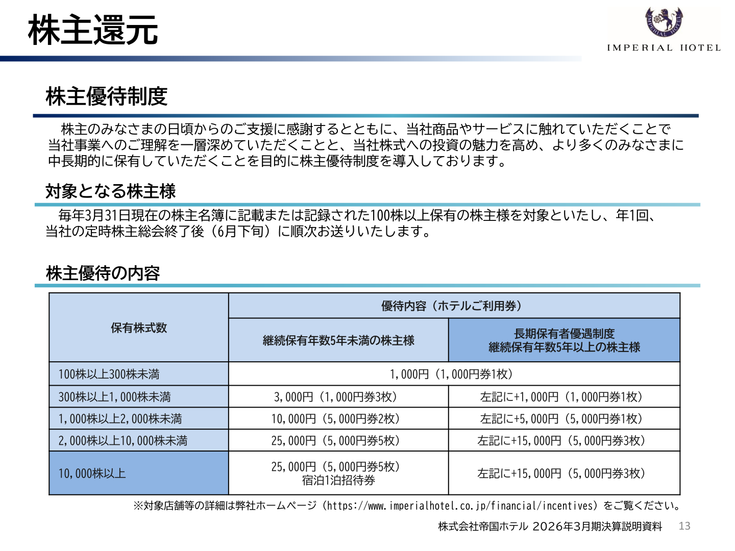 株主優待制度の内容