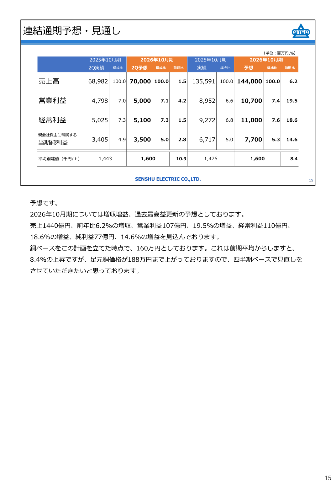 連結通期予想・見通し