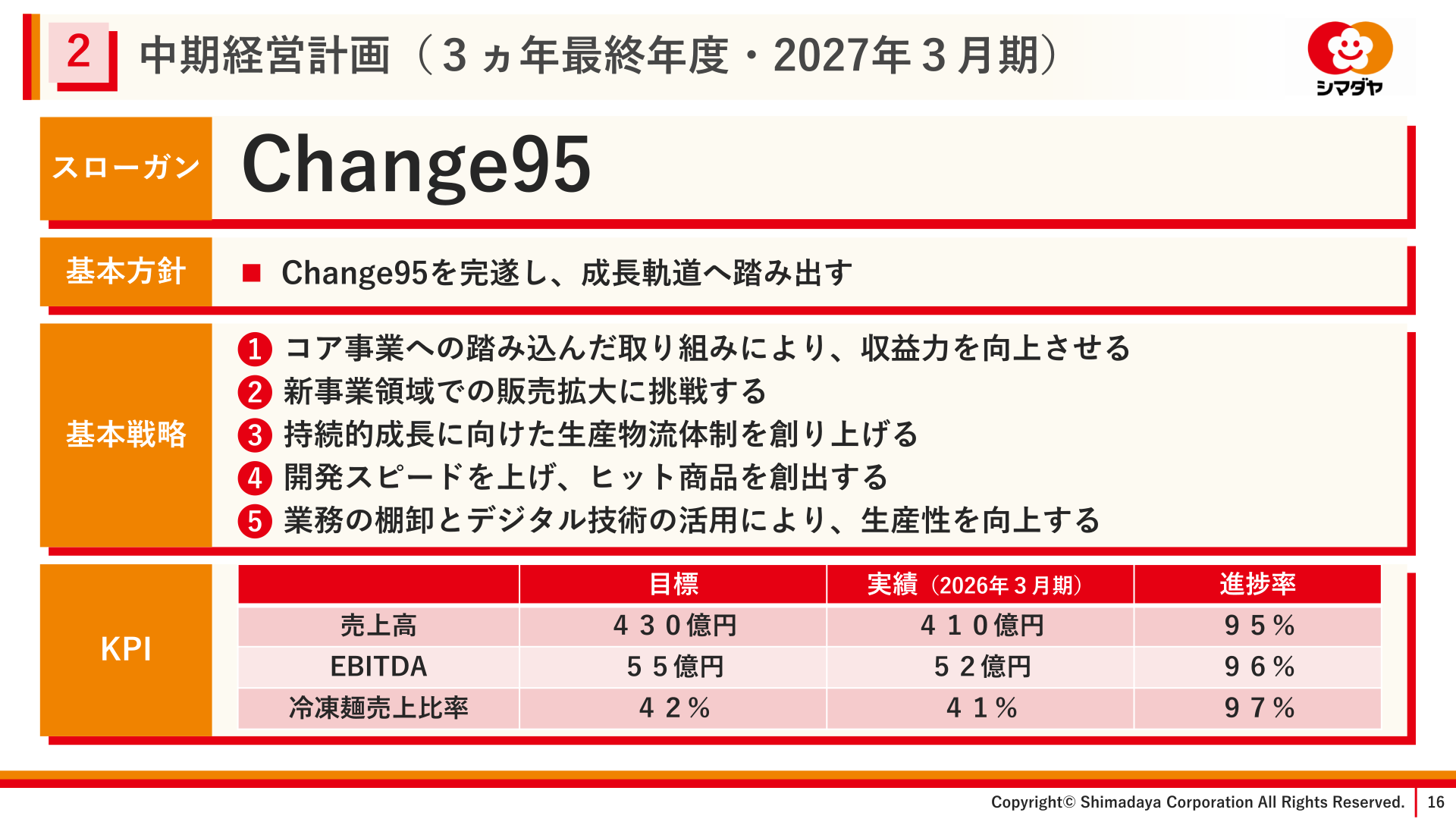 中期経営計画（Change95）KPI進捗