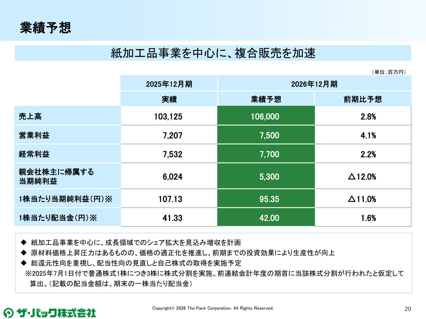 業績予想