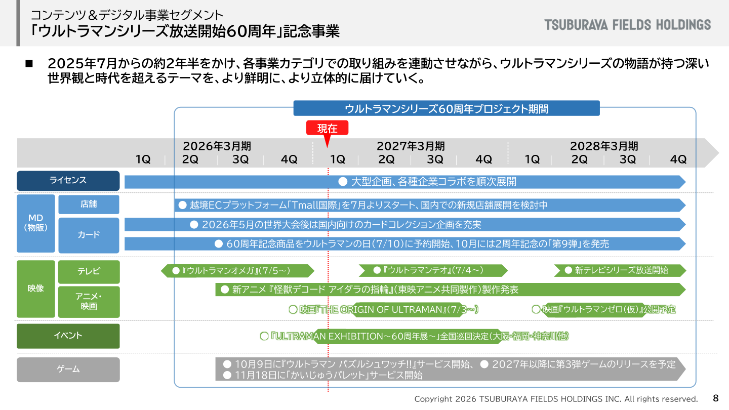 「ウルトラマンシリーズ放送開始60周年」記念事業の展開スケジュール