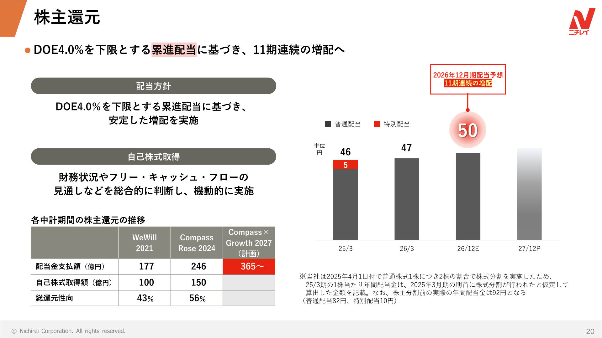 株主還元
