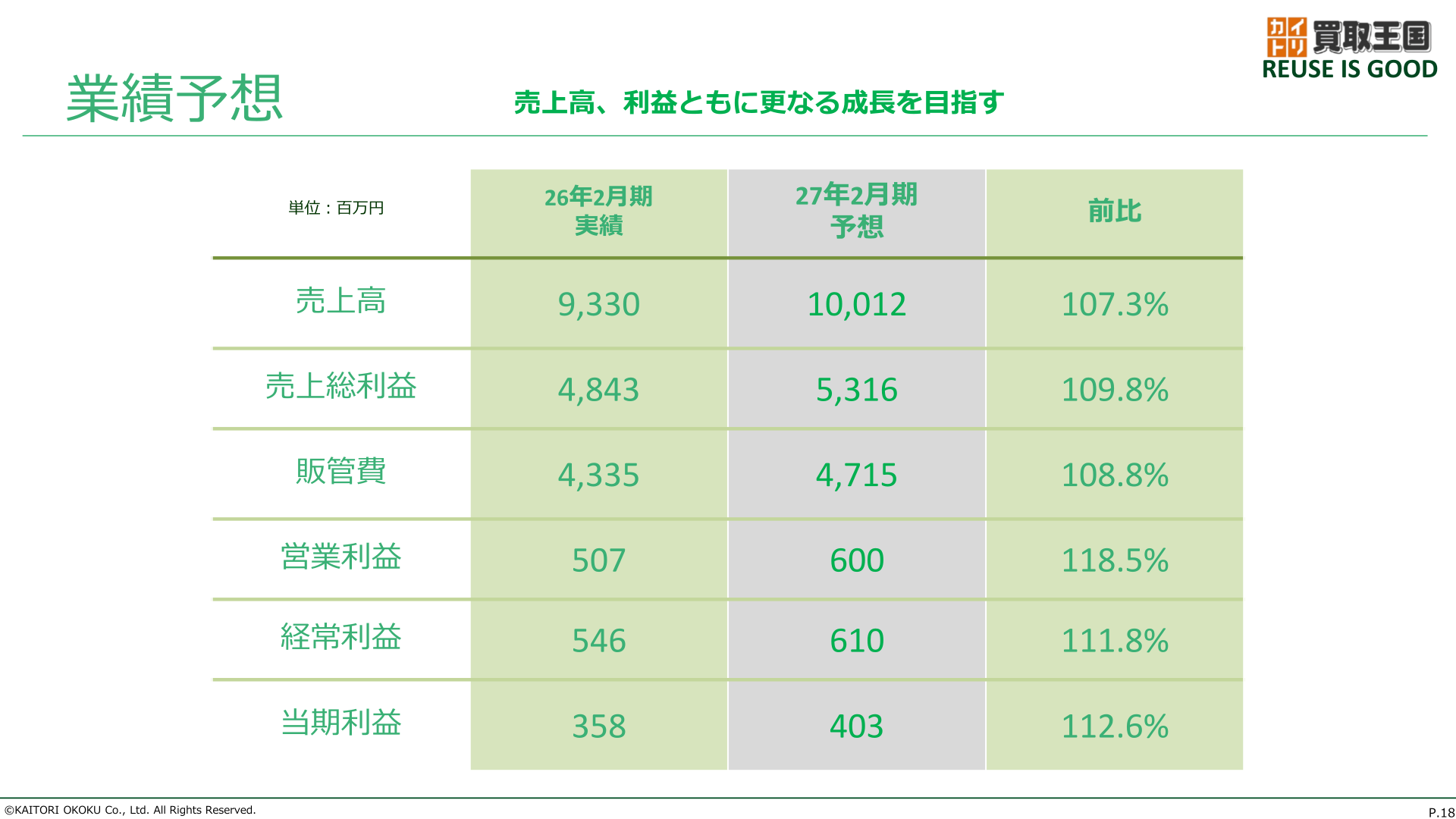 業績予想