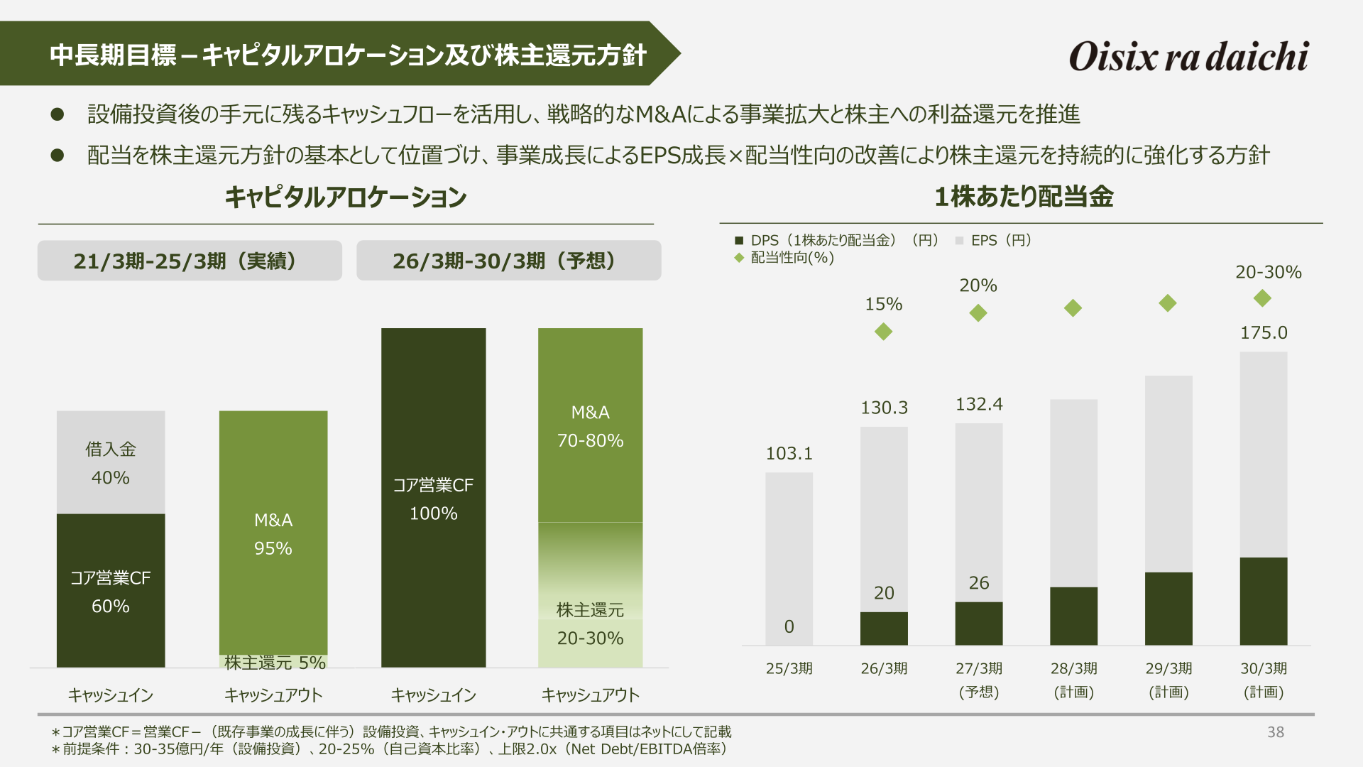 中長期目標-キャピタルアロケーション及び株主還元方針