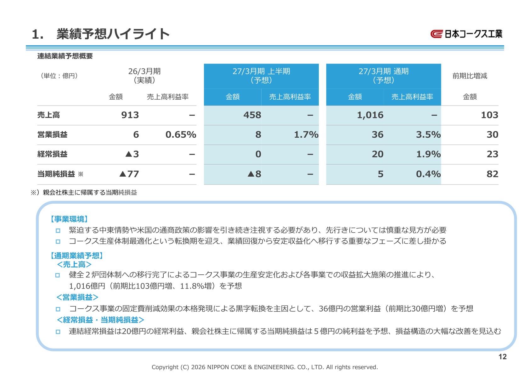 2027年3月期業績予想ハイライト