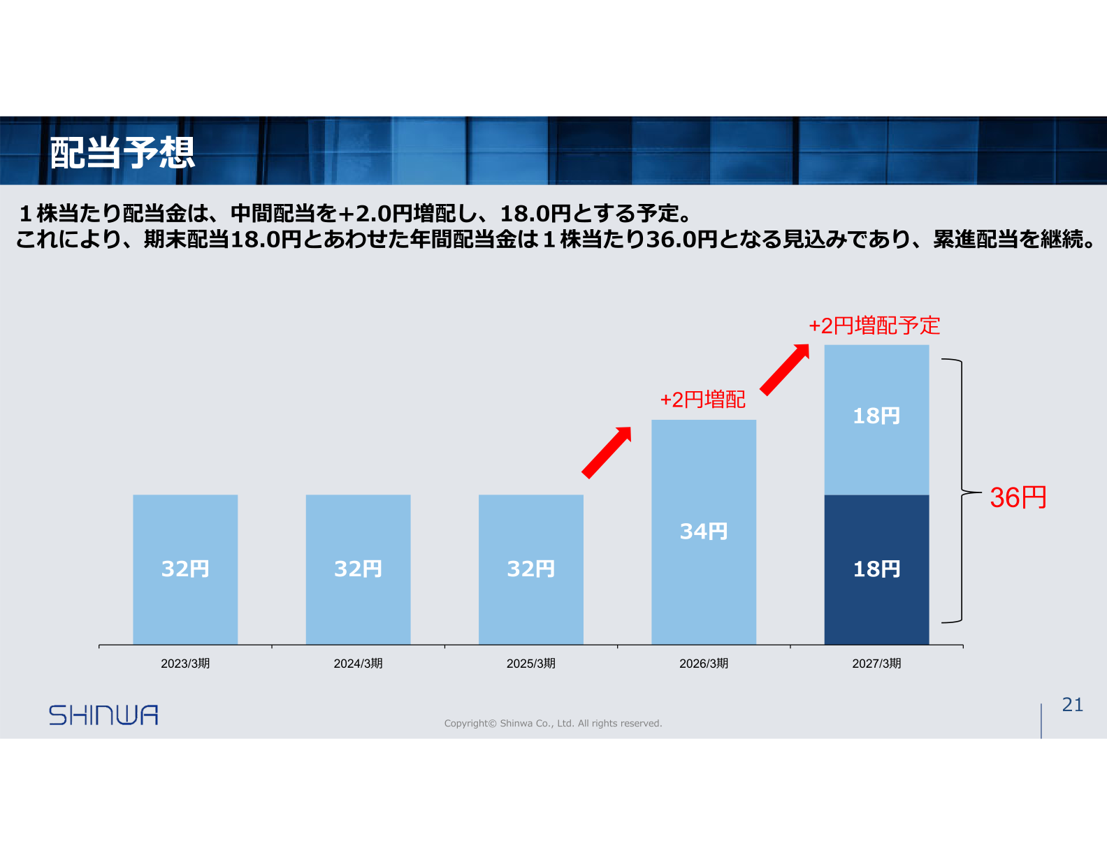 配当予想