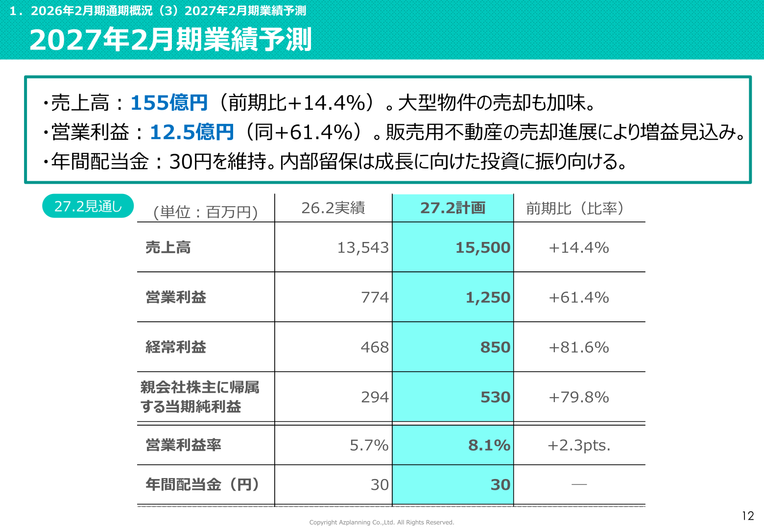 アズ企画設計の2027年2月期業績予測