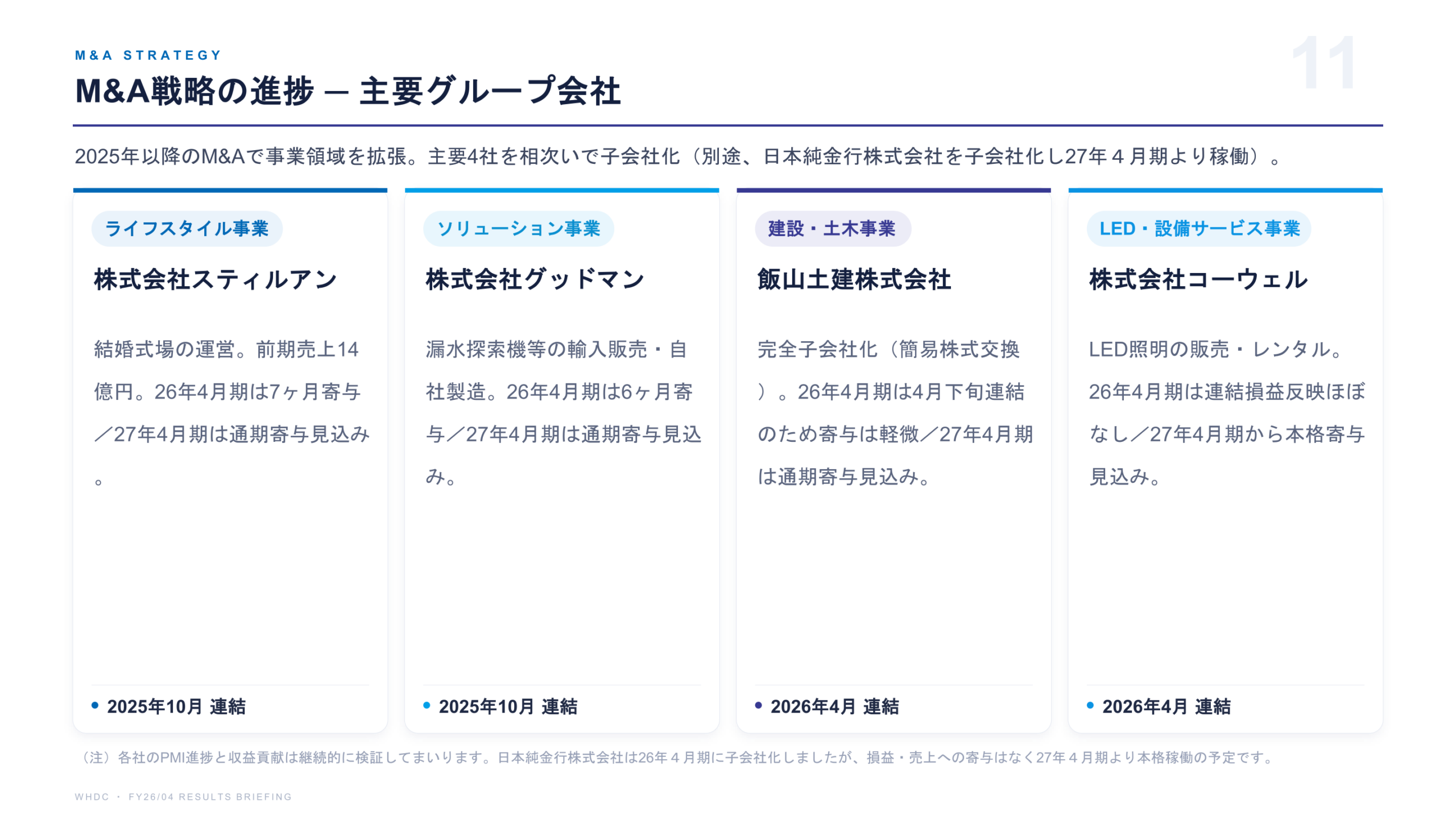 M&A戦略の進捗(主要グループ会社)