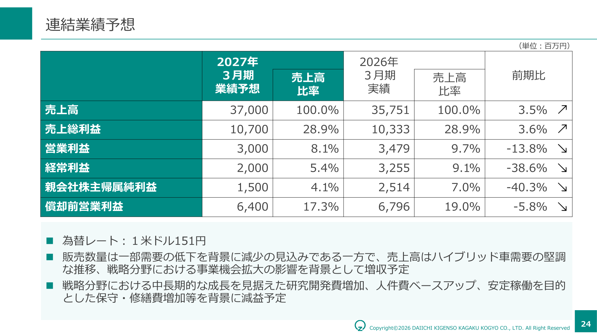 2027年3月期 連結業績予想