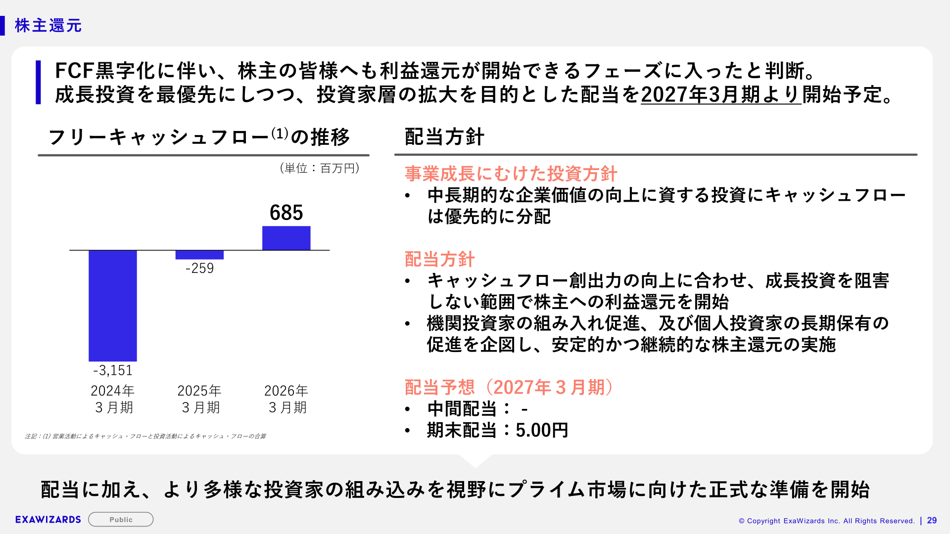 株主還元方針とフリーキャッシュフローの推移