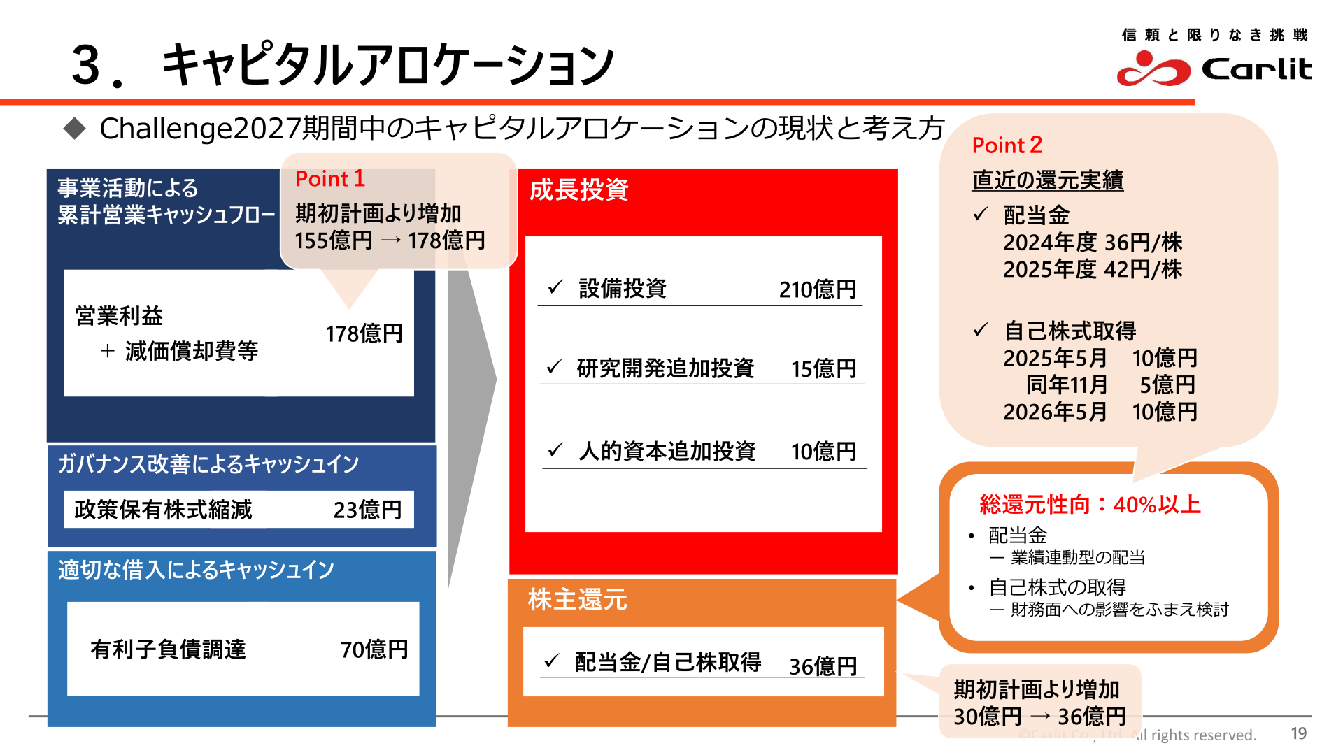 キャピタルアロケーションと株主還元