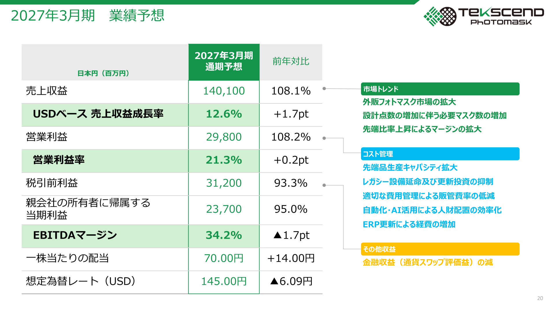2027年3月期通期業績予想と増減益要因を示すスライド