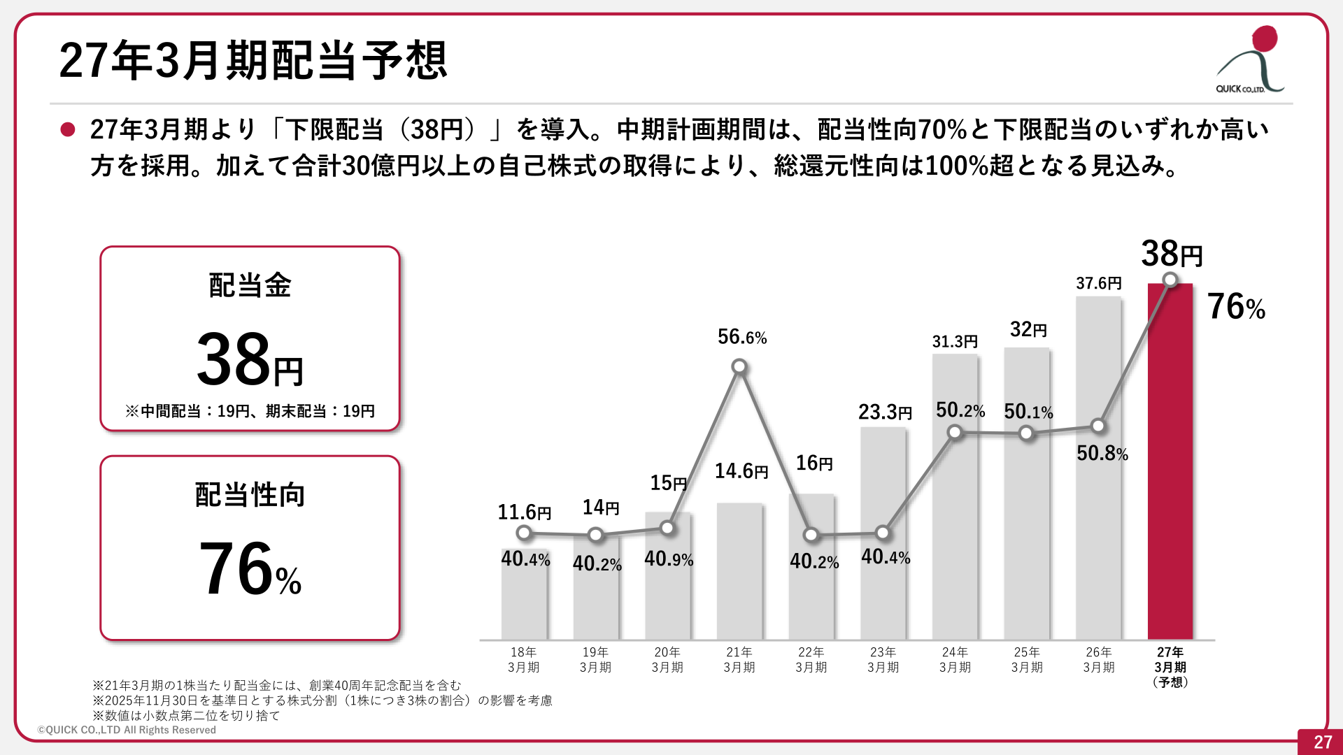 2027年3月期配当予想