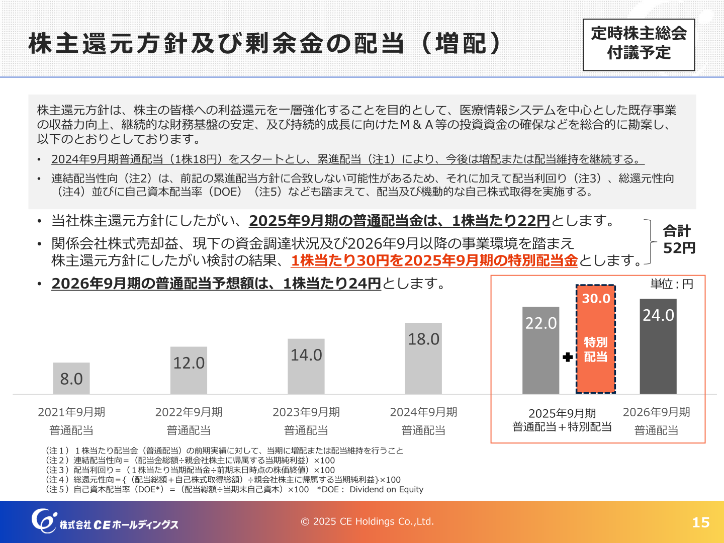 株主還元方針及び剰余金の配当（増配）