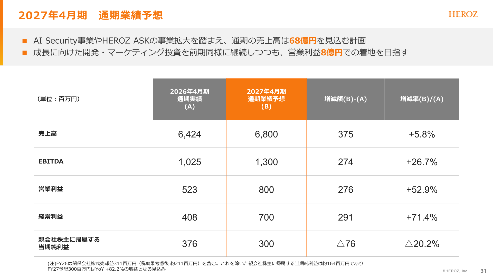 2027年4月期 通期業績予想