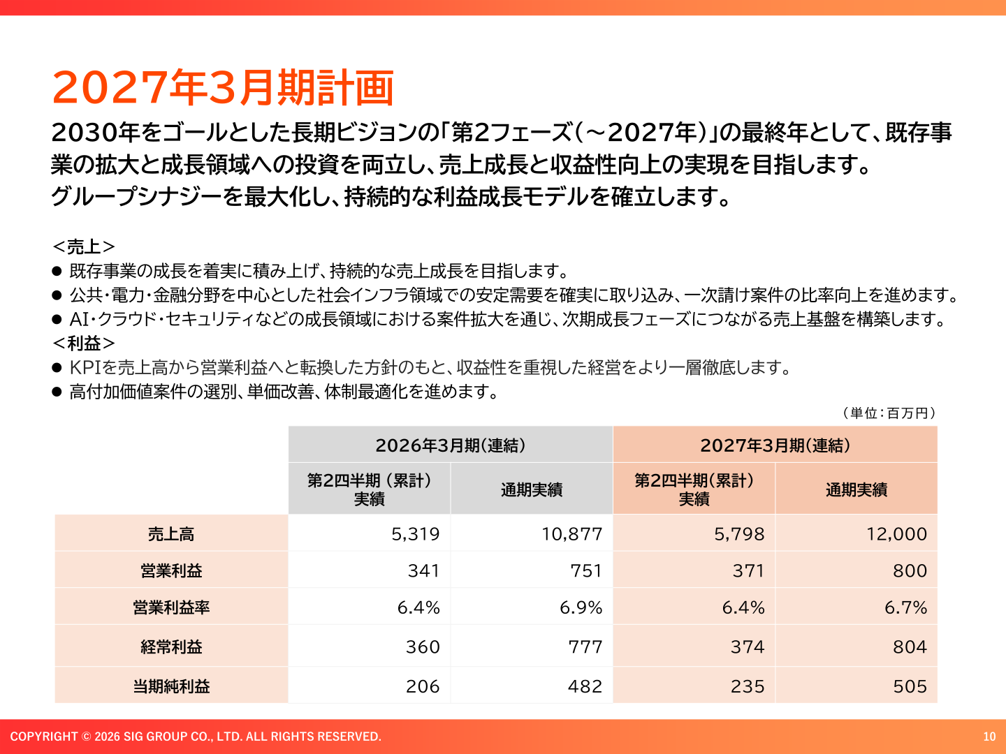 2027年3月期計画