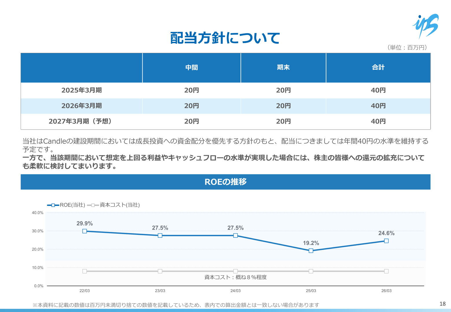 配当方針とROEの推移