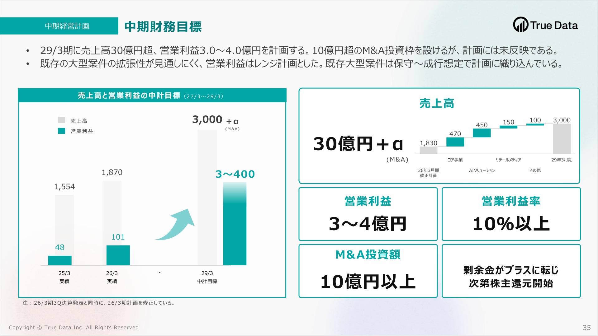 中期経営計画の財務目標（29/3期目標）