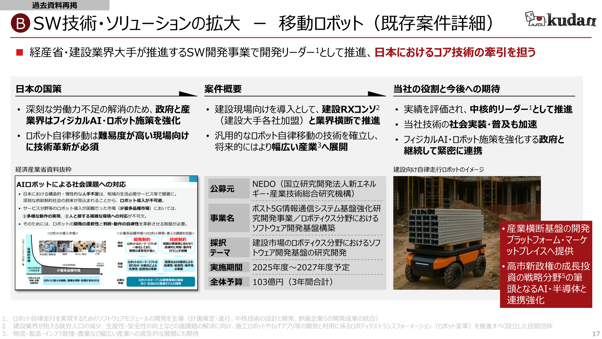 経済産業省(NEDO)採択事業における当社の役割（建設向け自律移動ロボットのソフトウェア開発基盤構築）