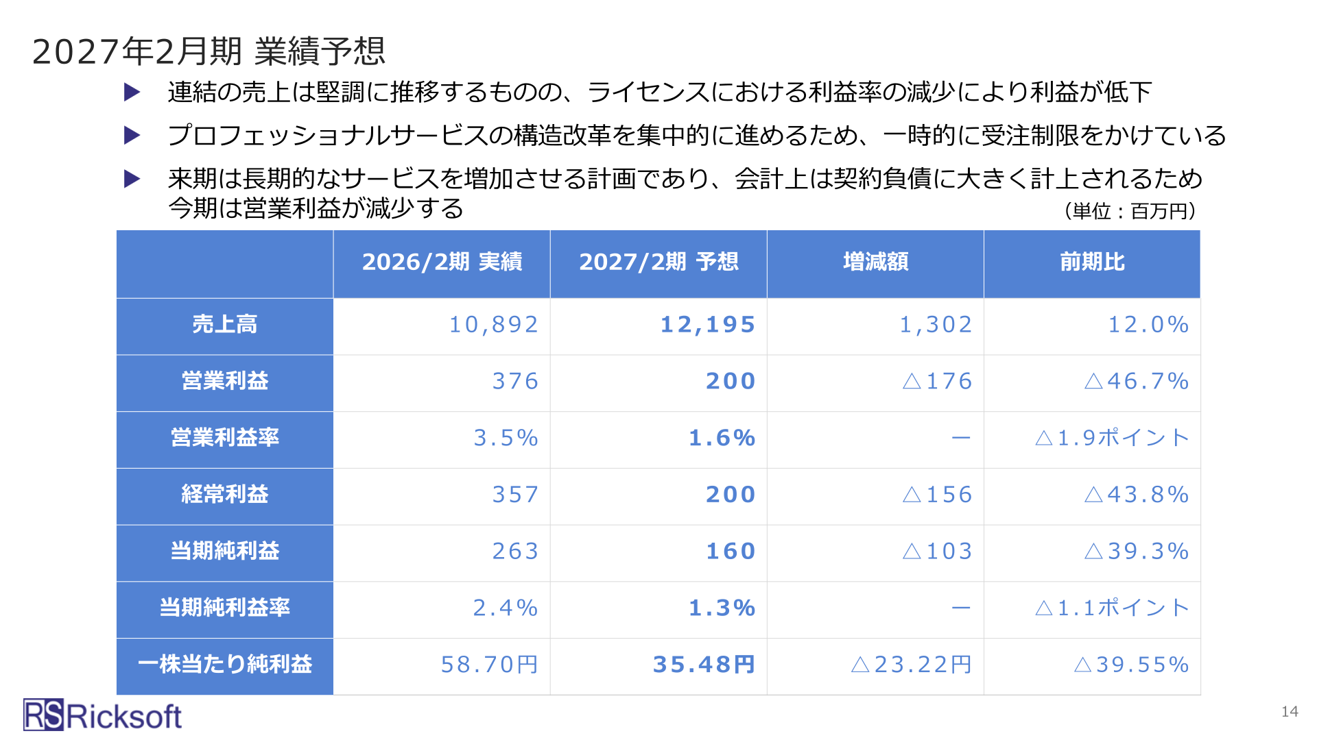 2027年2月期 業績予想