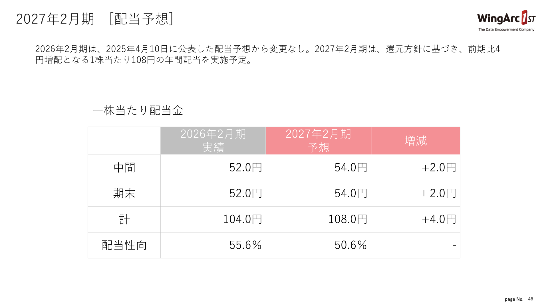 2027年2月期 配当予想