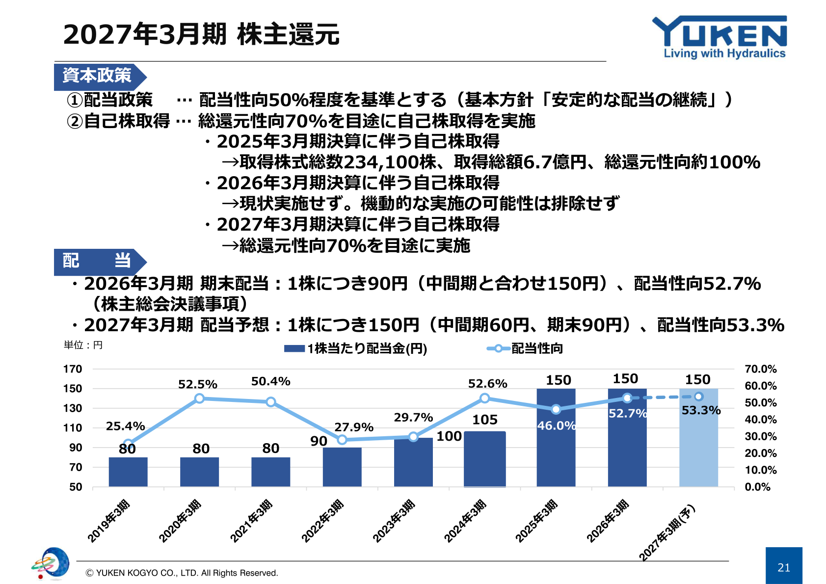 2027年3月期 株主還元