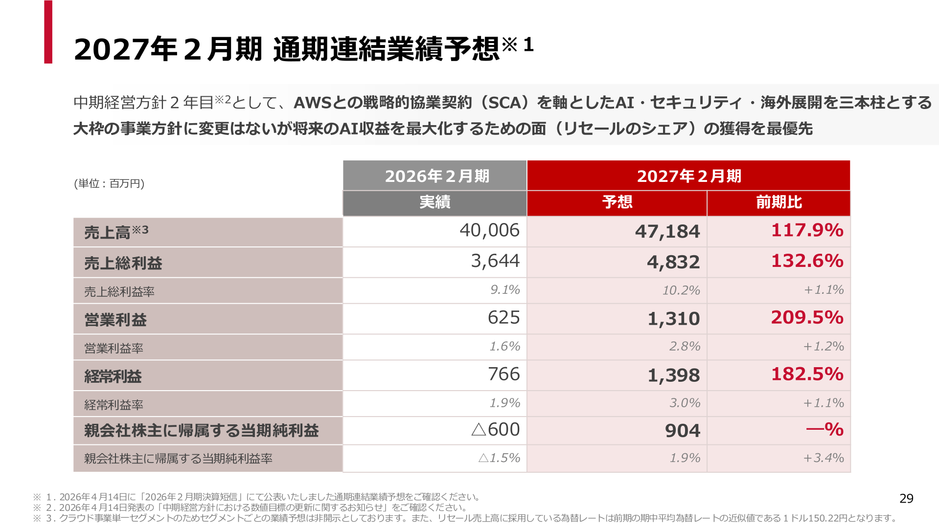 2027年2月期 通期連結業績予想
