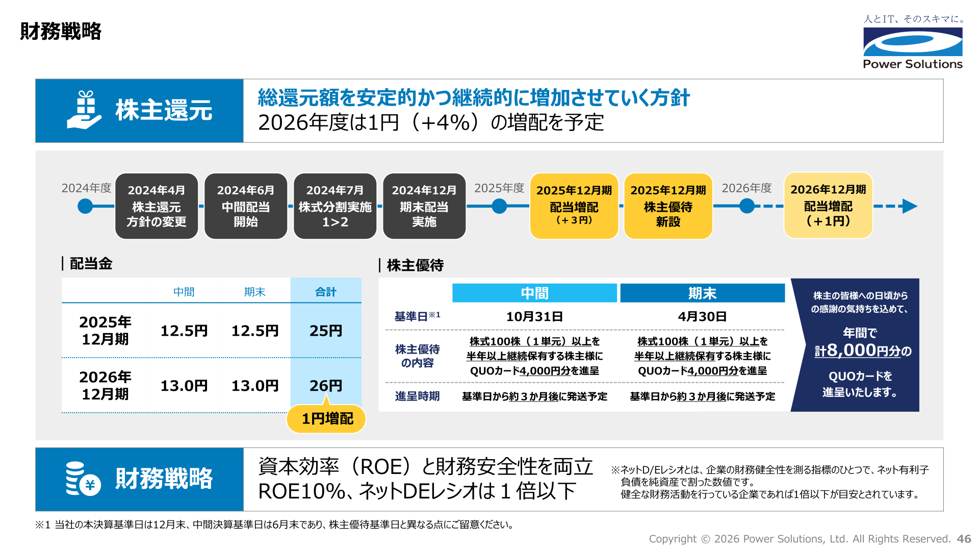 配当金の推移と財務戦略・株主還元方針