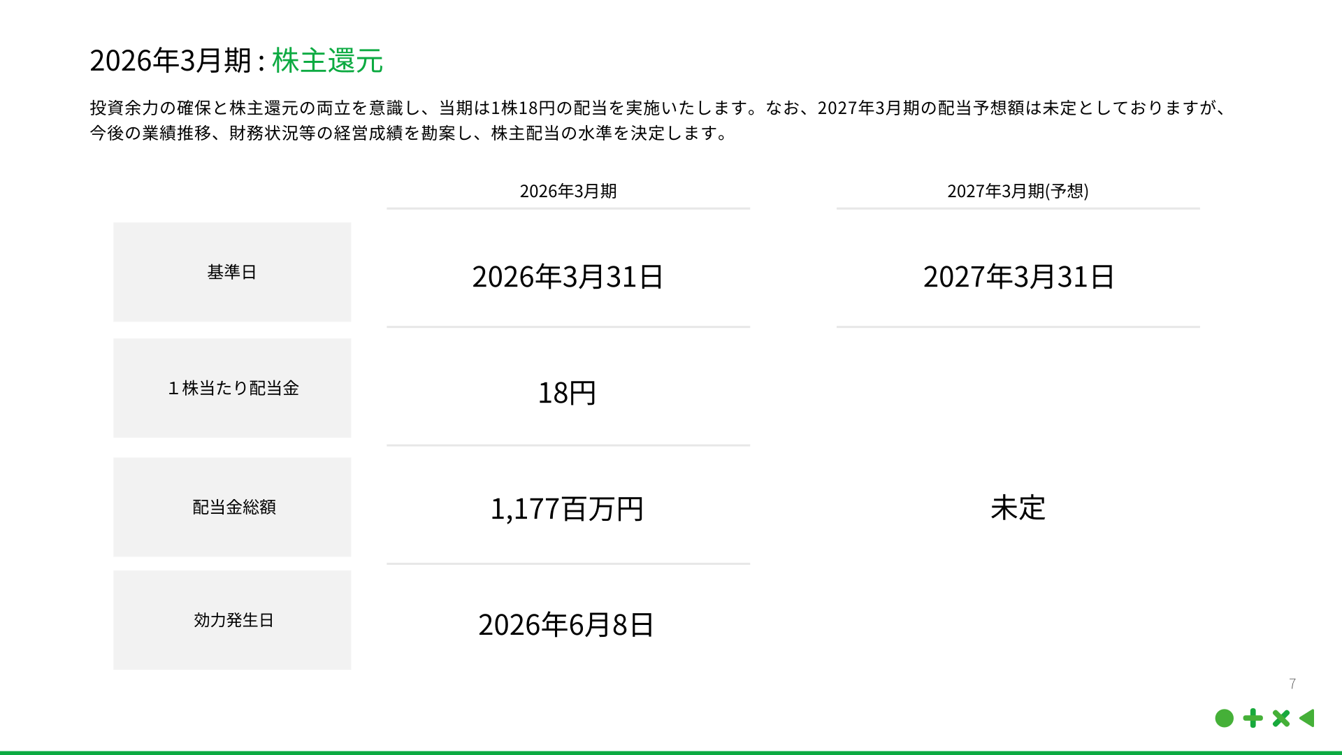 2026年3月期の株主還元(1株当たり配当金・配当金総額)と2027年3月期の配当方針