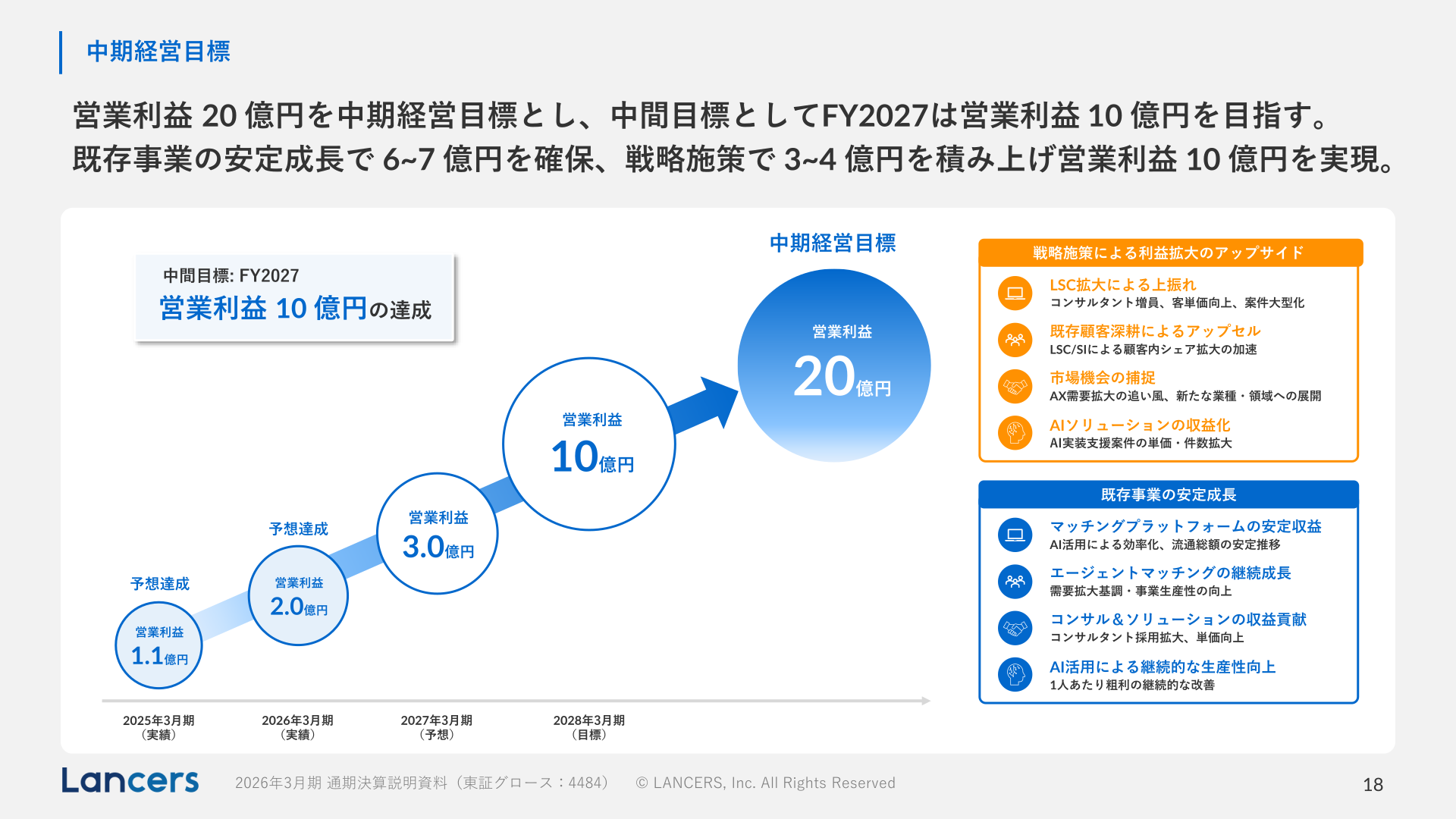 中期経営目標