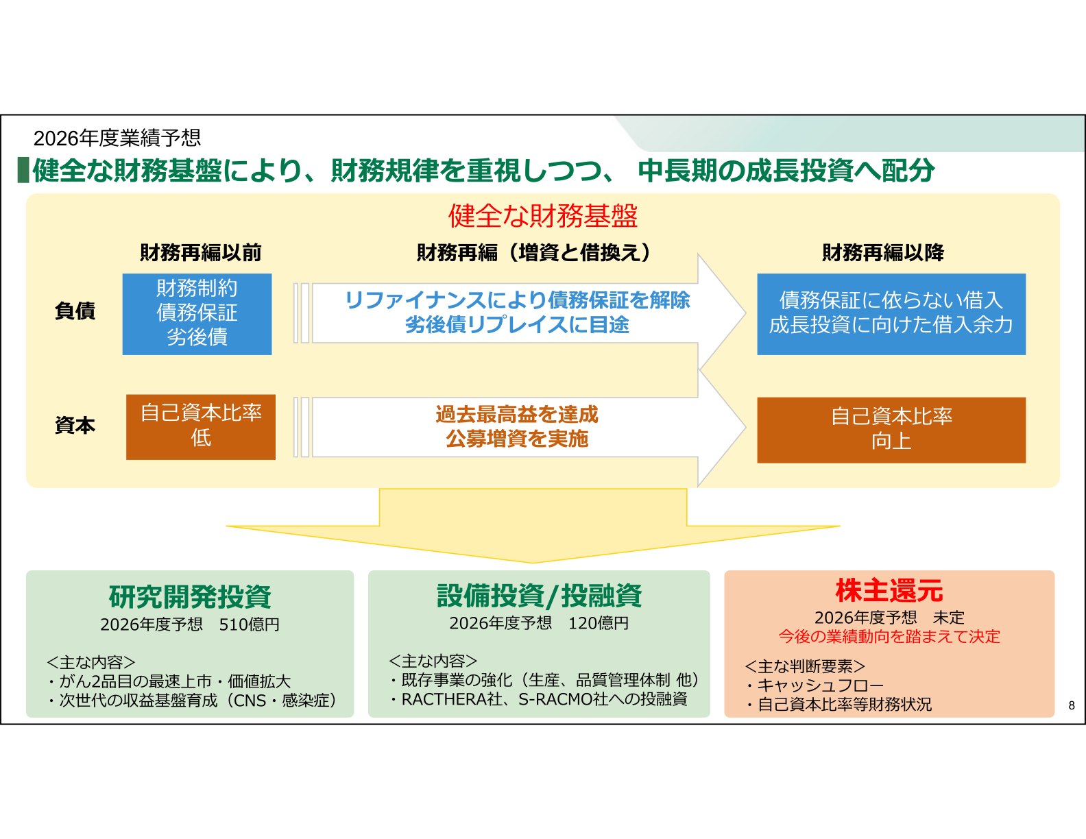 住友ファーマ 健全な財務基盤と2026年度の株主還元・投資方針