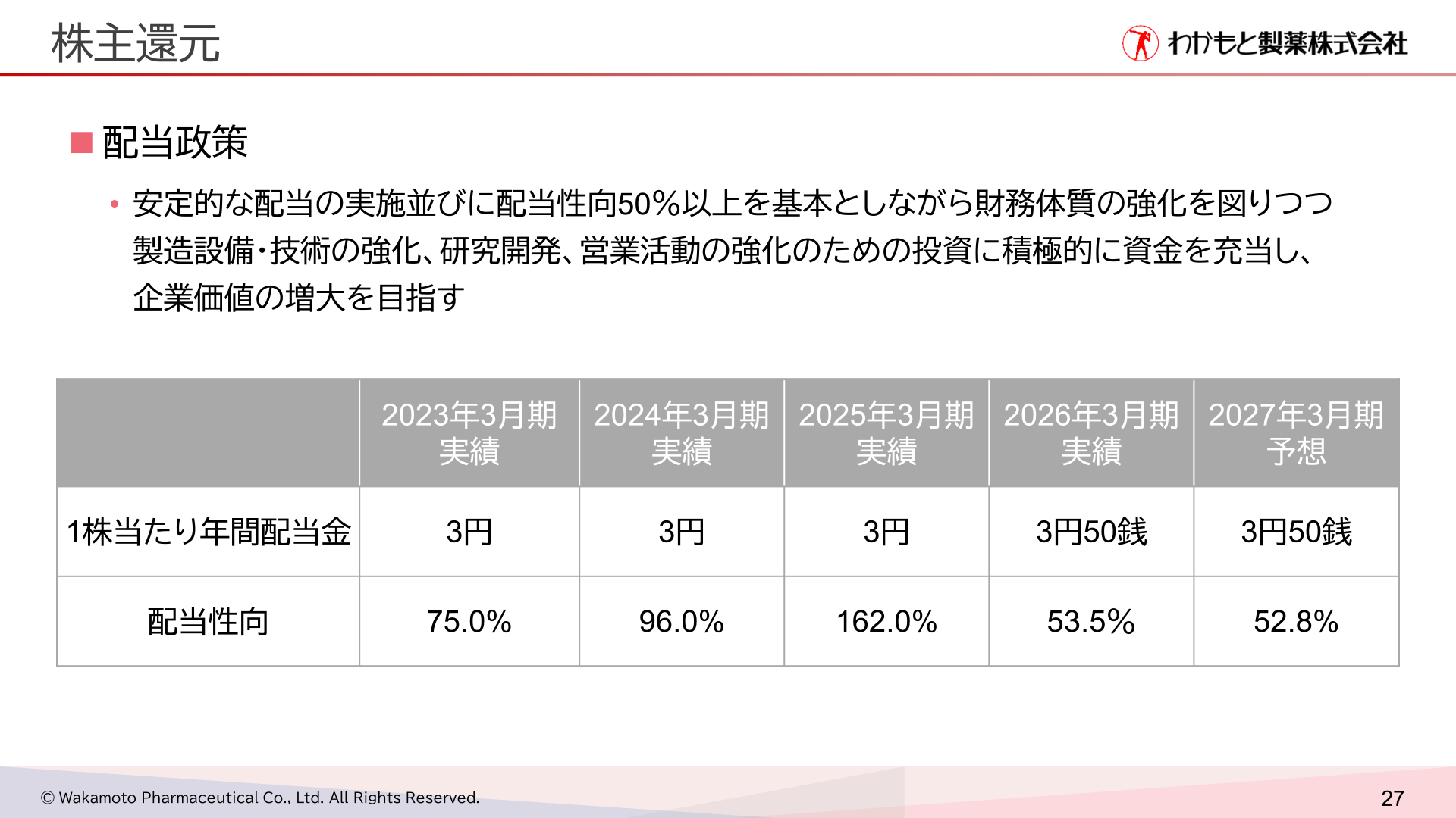 株主還元（配当金・配当性向の推移）