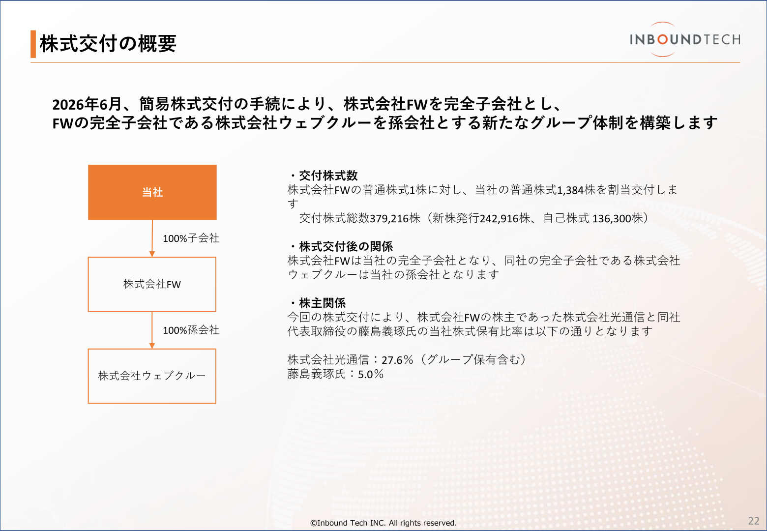 株式会社FWの子会社化に係る株式交付の概要