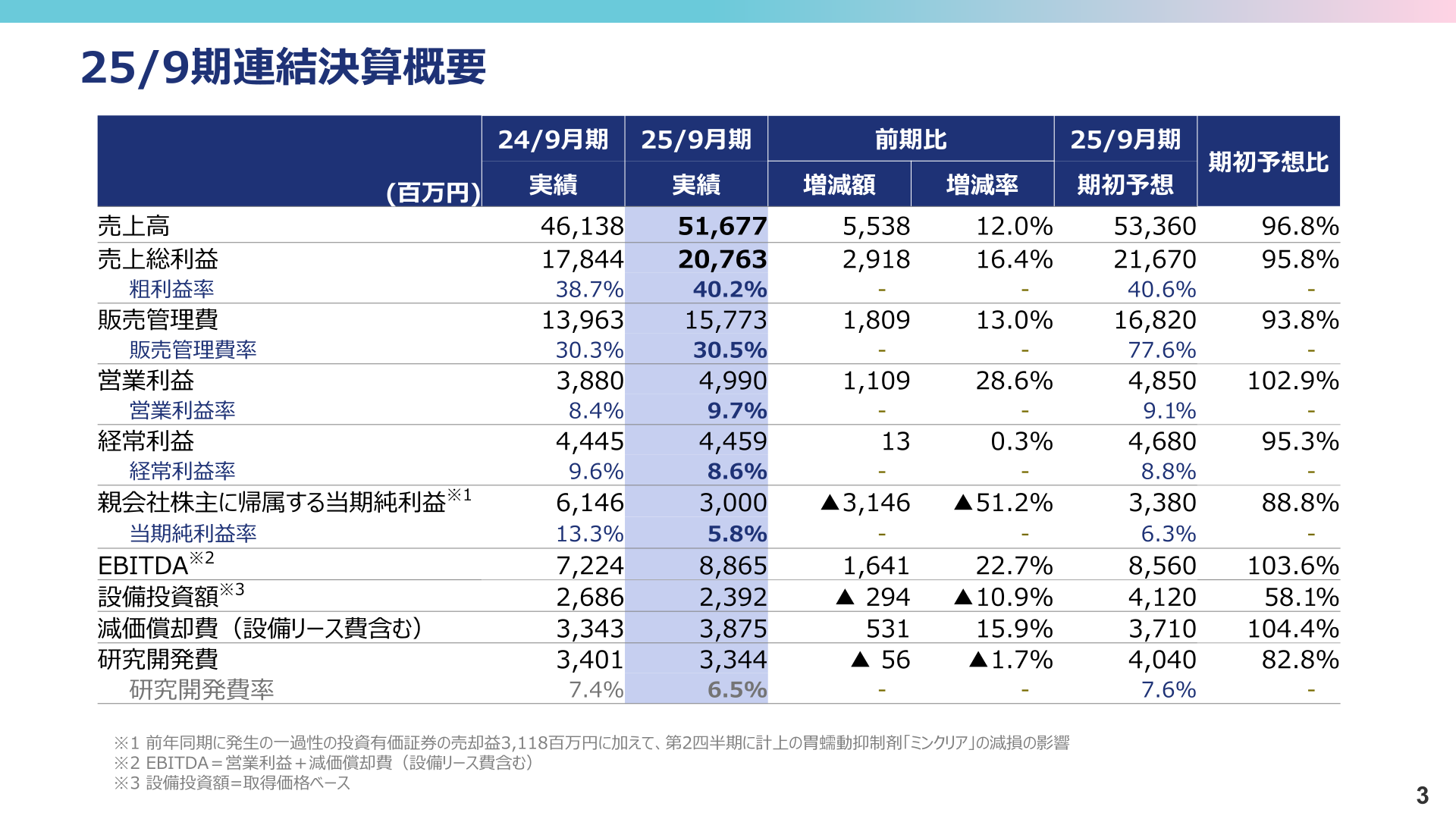 25/9期連結決算概要