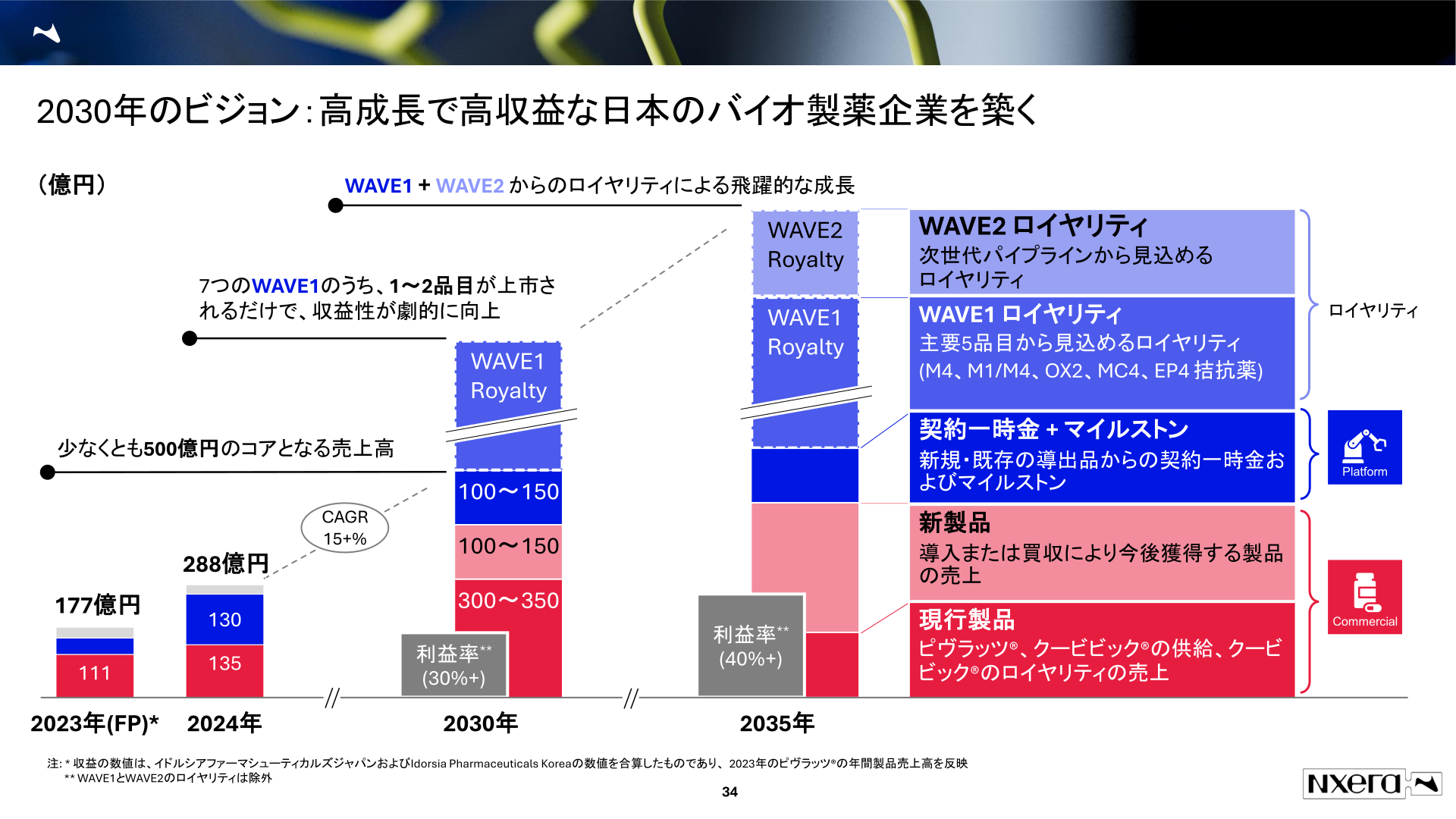 2030年のビジョン