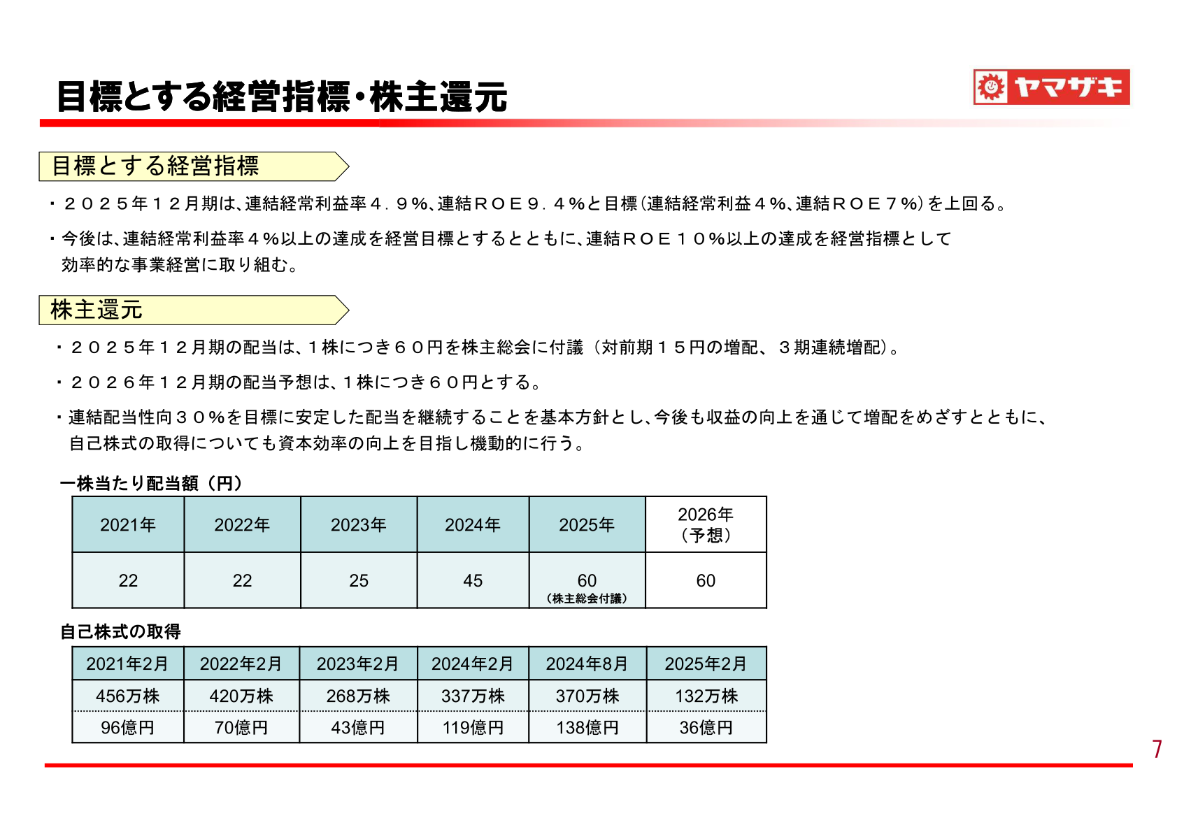 目標とする経営指標と株主還元。一株当たり配当額の推移と自己株式の取得実績