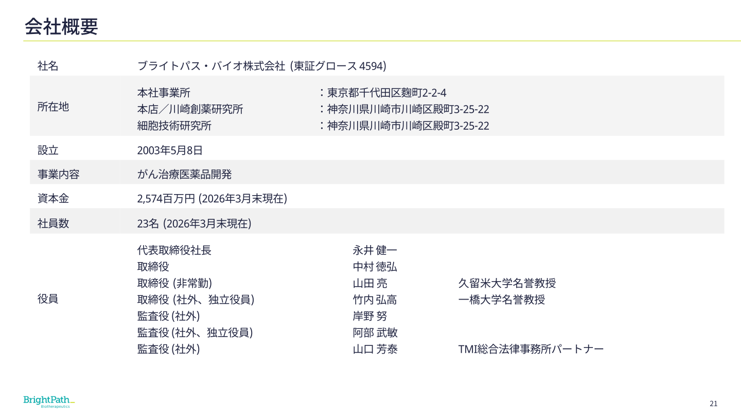 会社概要