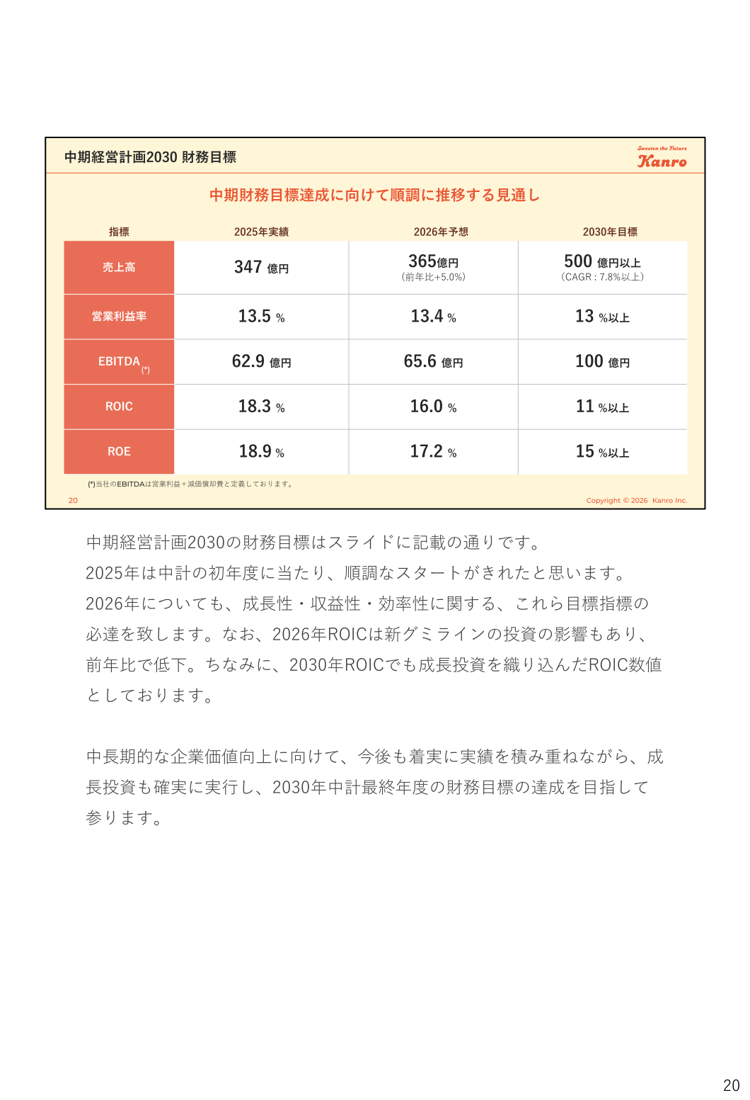 中期経営計画2030の財務目標。2025年実績・2026年予想・2030年目標の一覧