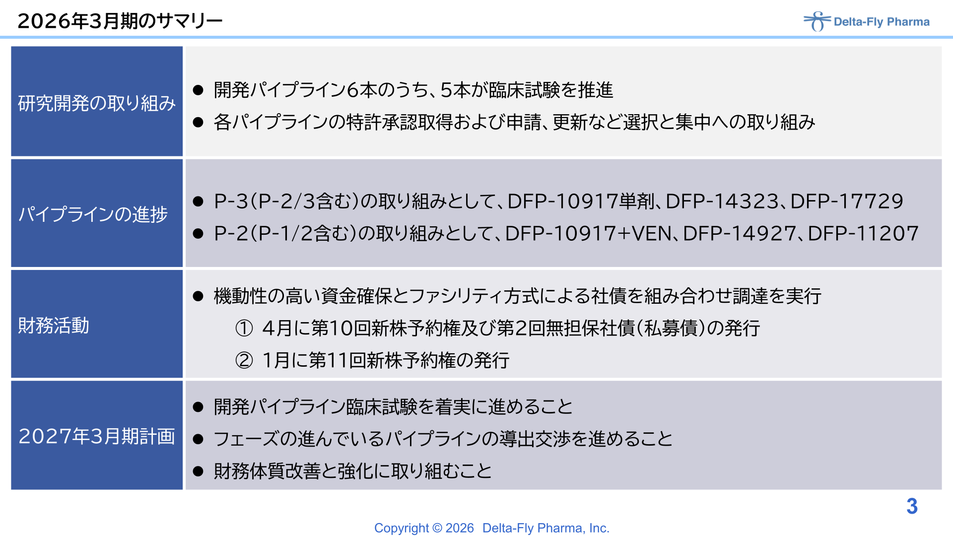 2026年3月期のサマリー