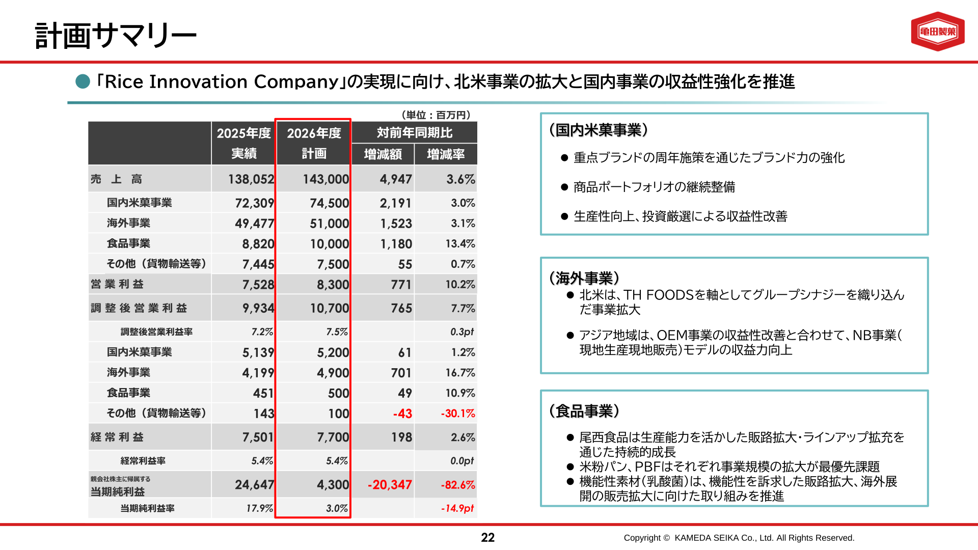 2027年3月期 計画サマリー。売上高143,000百万円、営業利益8,300百万円、調整後営業利益10,700百万円などのセグメント別内訳