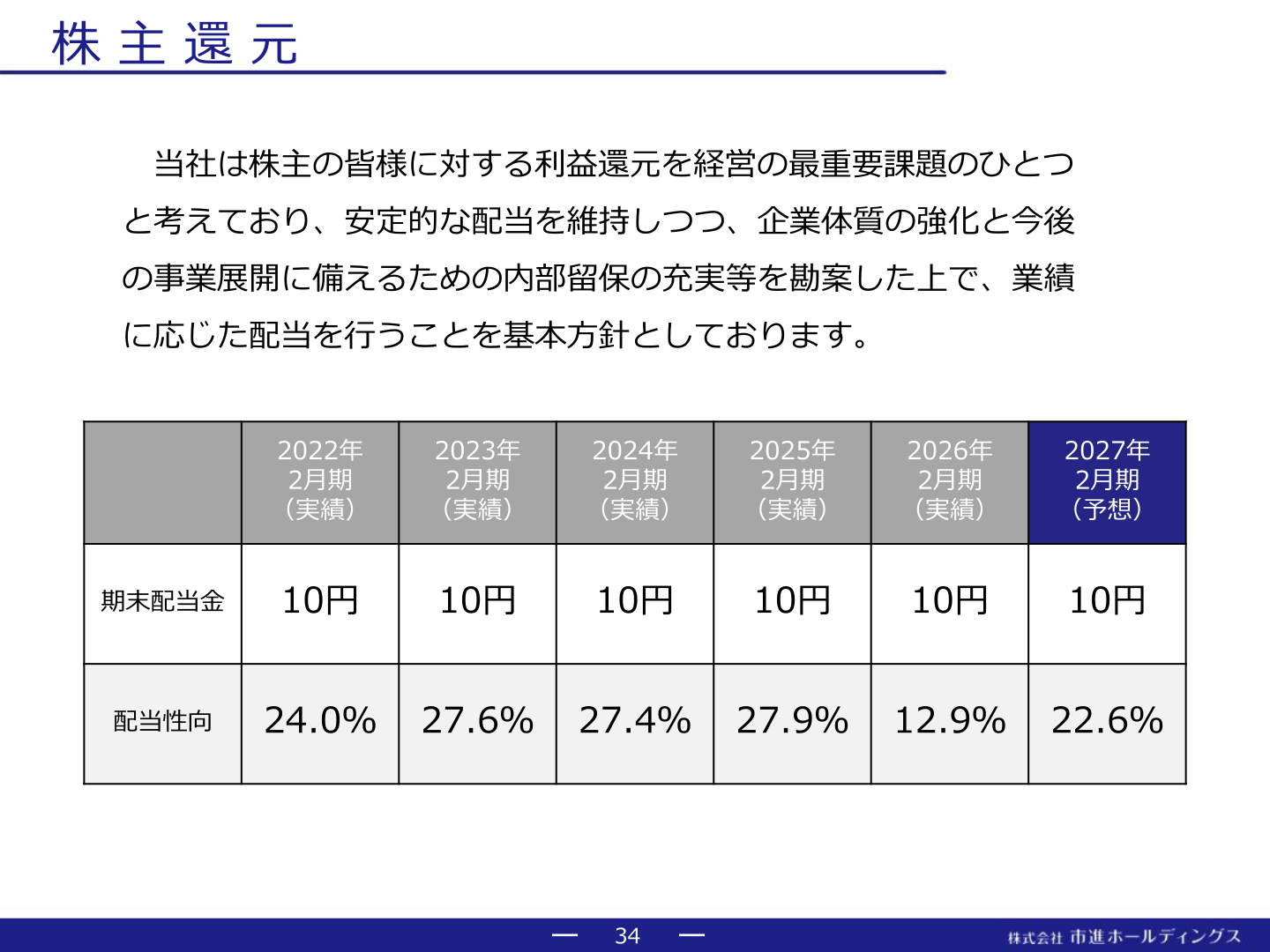 市進ホールディングス 株主還元
