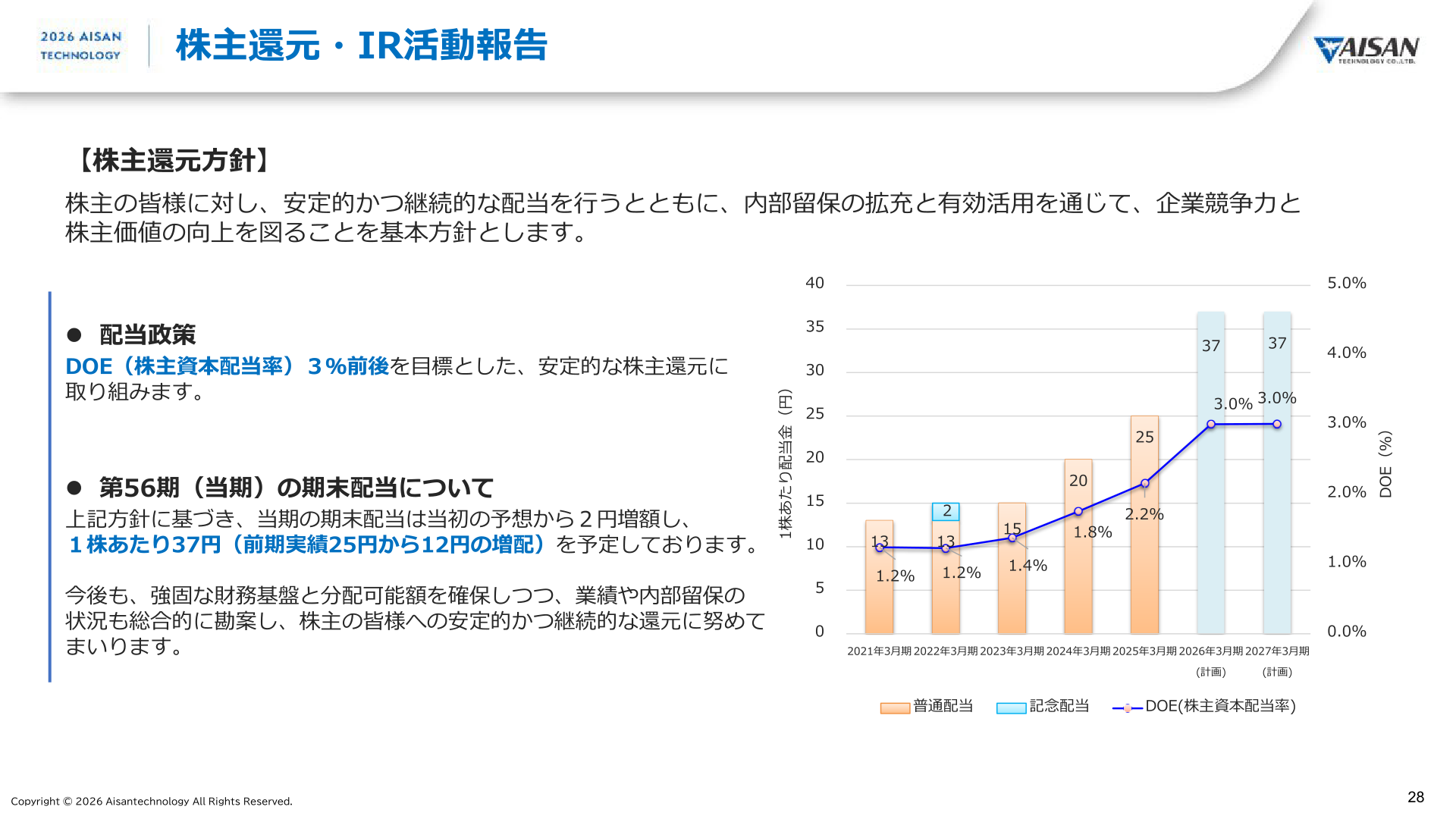 株主還元方針・配当実績