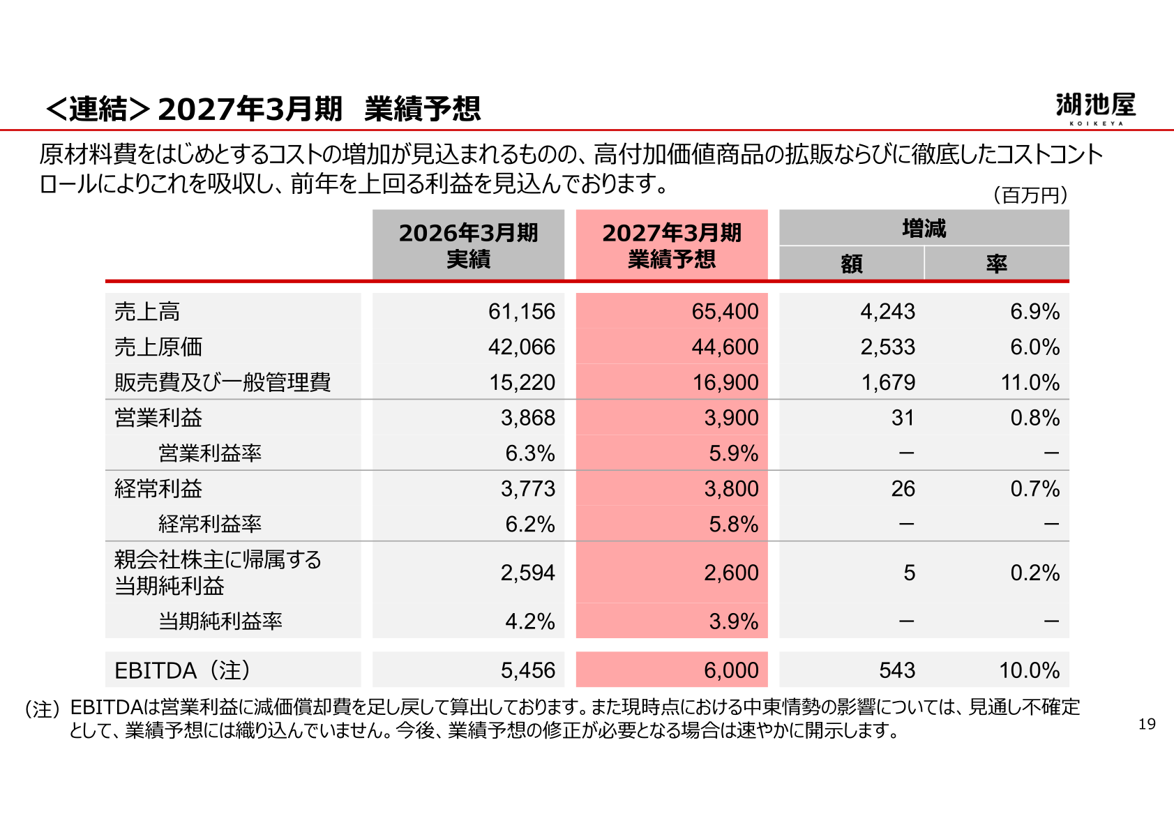 2027年3月期 連結業績予想