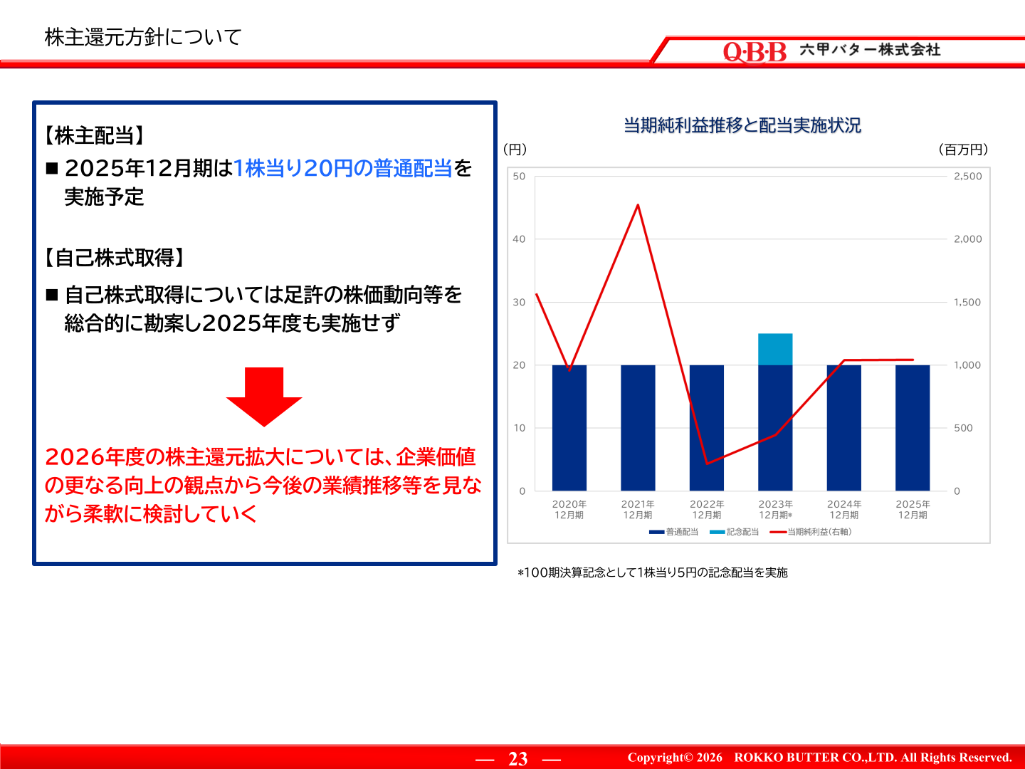 株主還元方針と当期純利益推移・配当実施状況